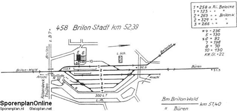 E00 Gleisplan4_BrilonStadt