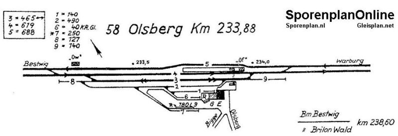 E698 58_Olsberg