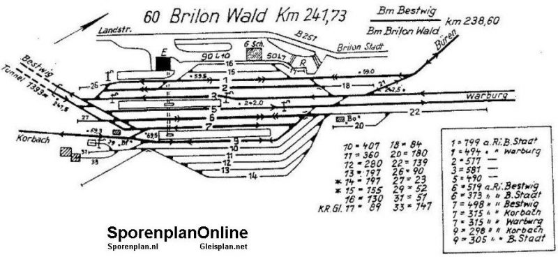F00 Gleisplan5_BrilonWald